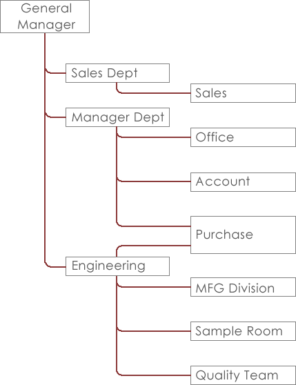 the-company_organization chart