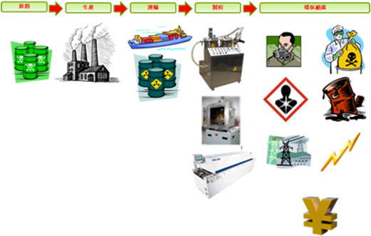 Low pressure molding