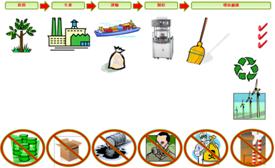 Low pressure molding