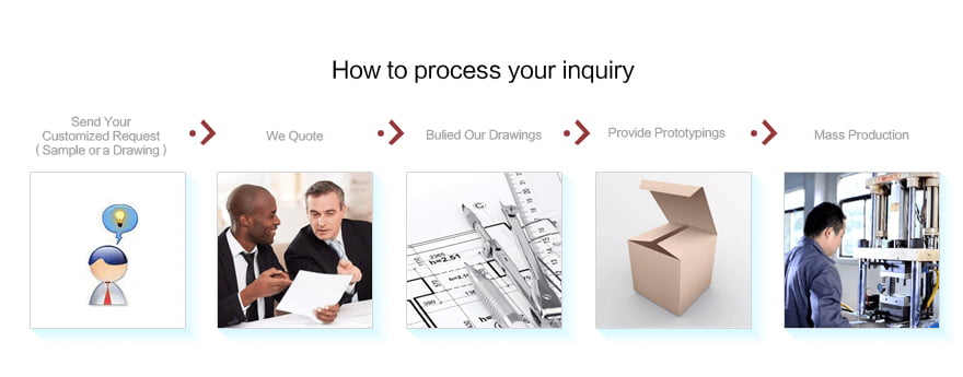 QL-Custom inquiry process