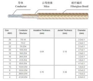 Wire Insulation and Cable Jacketing