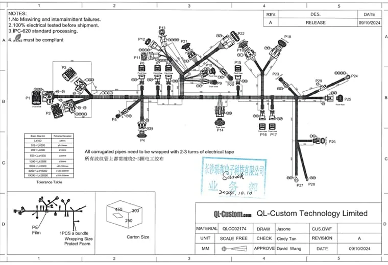 automotive wire harneses