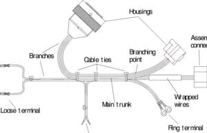 Custom wire harness